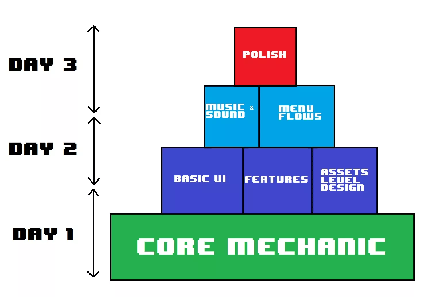48hour-timeline