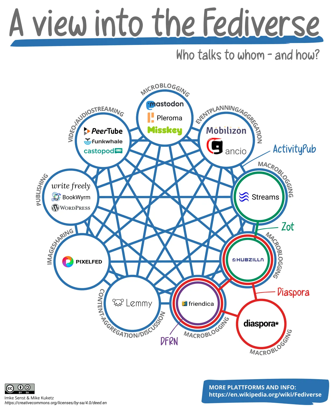 fedi-graph